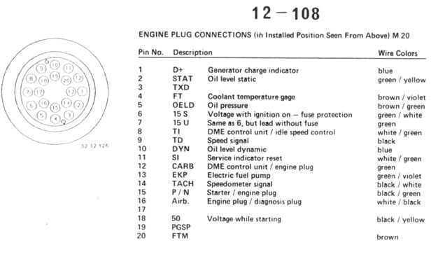 Pinout diagram for e32 and e34 M30 engine harness c101