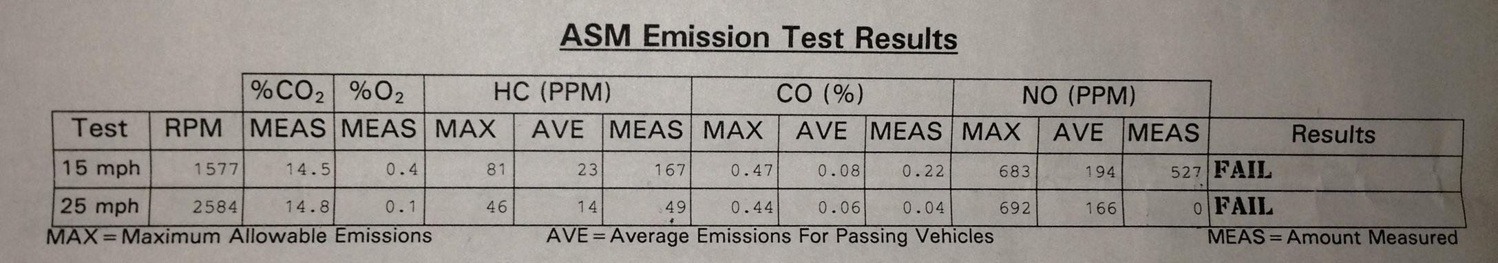 Name:  smog 2nd.jpg
Views: 785
Size:  107.8 KB