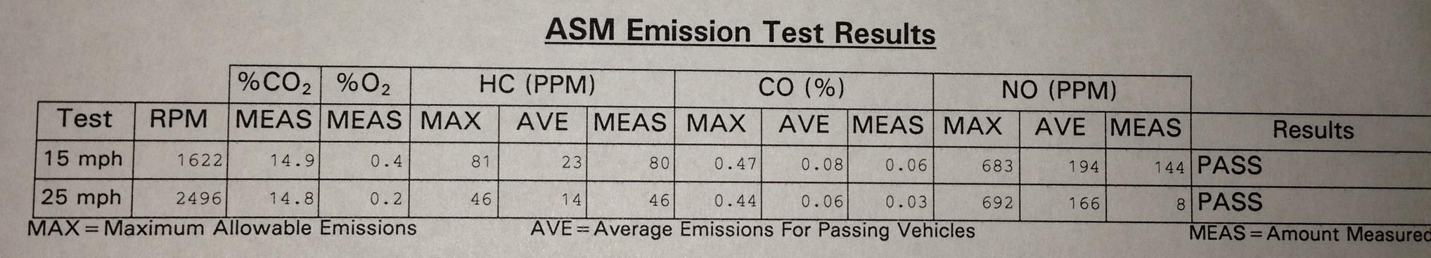 Name:  smog 4th.jpg
Views: 640
Size:  110.4 KB